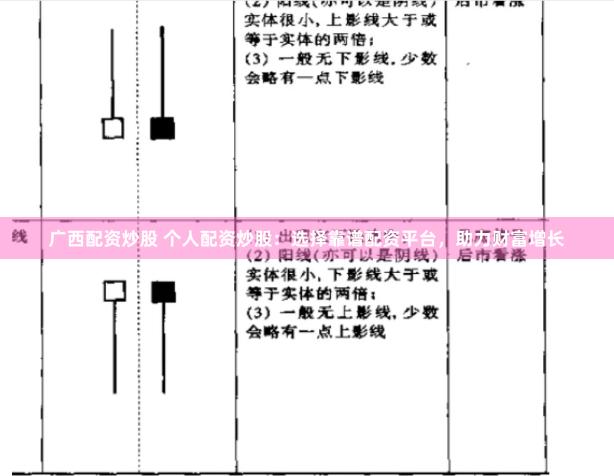 广西配资炒股 个人配资炒股：选择靠谱配资平台，助力财富增长